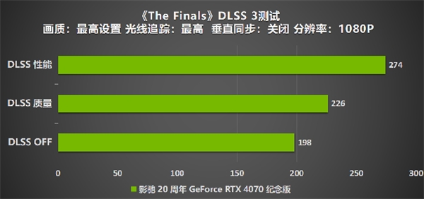 影驰 20 周年 RTX 4070 纪念版 携手DLSS 3“流畅”一整年