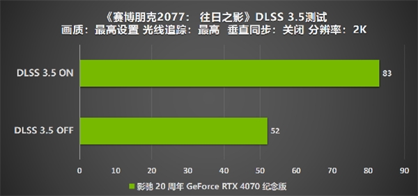 影驰 20 周年 RTX 4070 纪念版 携手DLSS 3“流畅”一整年