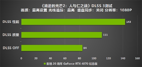 影驰 20 周年 RTX 4070 纪念版 携手DLSS 3“流畅”一整年