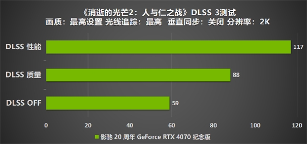 影驰 20 周年 RTX 4070 纪念版 携手DLSS 3“流畅”一整年