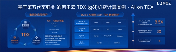 迎接变革，至强可扩展处理器的技术创新为云端AI应用打通底层瓶颈