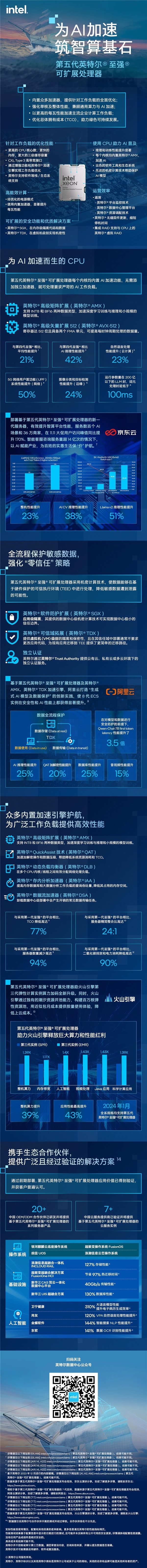 迎接变革，至强可扩展处理器的技术创新为云端AI应用打通底层瓶颈