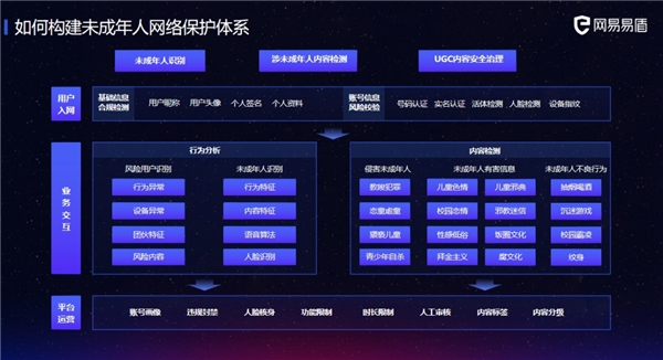 浙江省网络文明大会召开，网易易盾安全宣传官走进“杭州网络文明公开课”