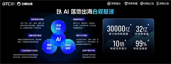 2023年度影响力出海品牌！网易易盾为出海企业构筑安全合规基建