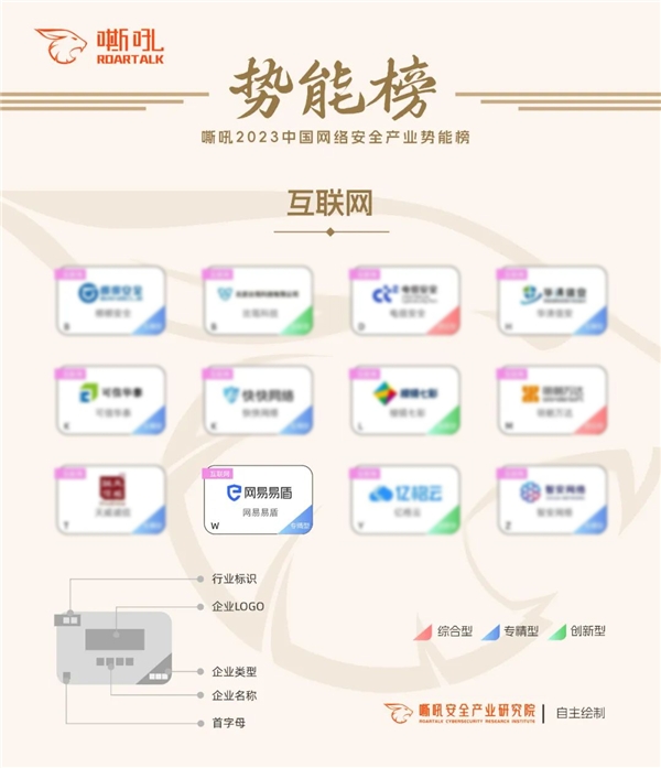 网易易盾入选嘶吼2023中国网络安全产业势能榜，为互联网安全赋能