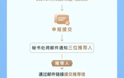 2024年“科学探索奖”启动申报  放宽女性申报年龄至48岁