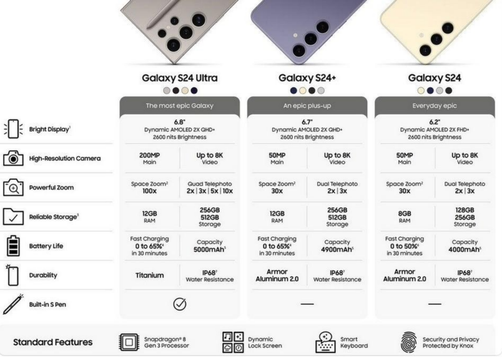 三星Samsung galaxy S24系列再度曝光：全系实力不俗