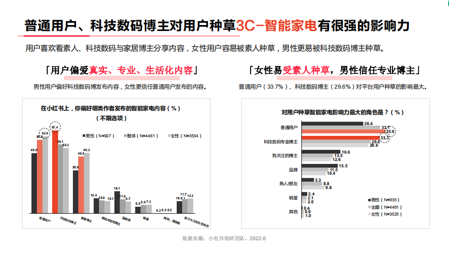 如何种草一种「美」？小红书与vivo S系列用「东方美学三部曲」找到答案