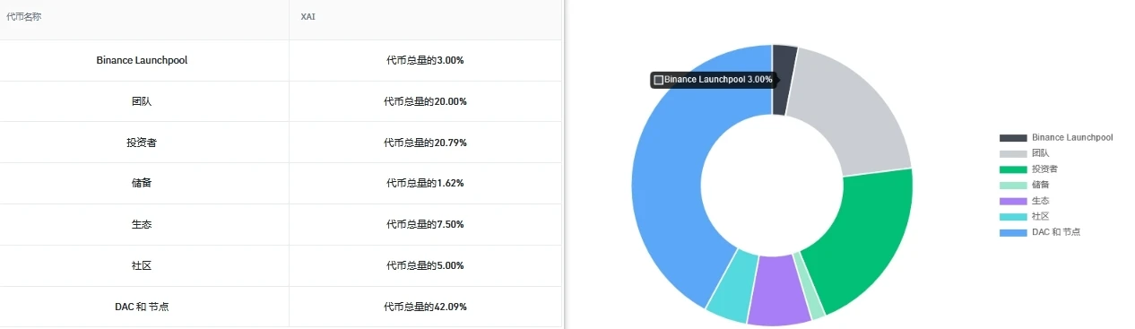 Arbitrum生态L3游戏链 Xai（XAI）：币安Launchpool新项目解读