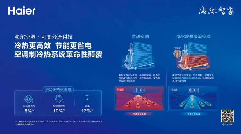 中国轻工联科技技术奖揭晓：海尔智家获2项一等奖居首位
