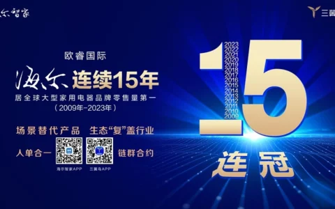 海尔第15次蝉联全球大型家电品牌零售量第一