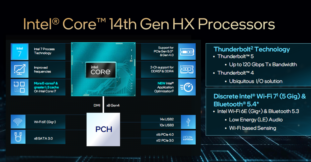 Intel正式发布14代酷睿HX：性能超出期待！