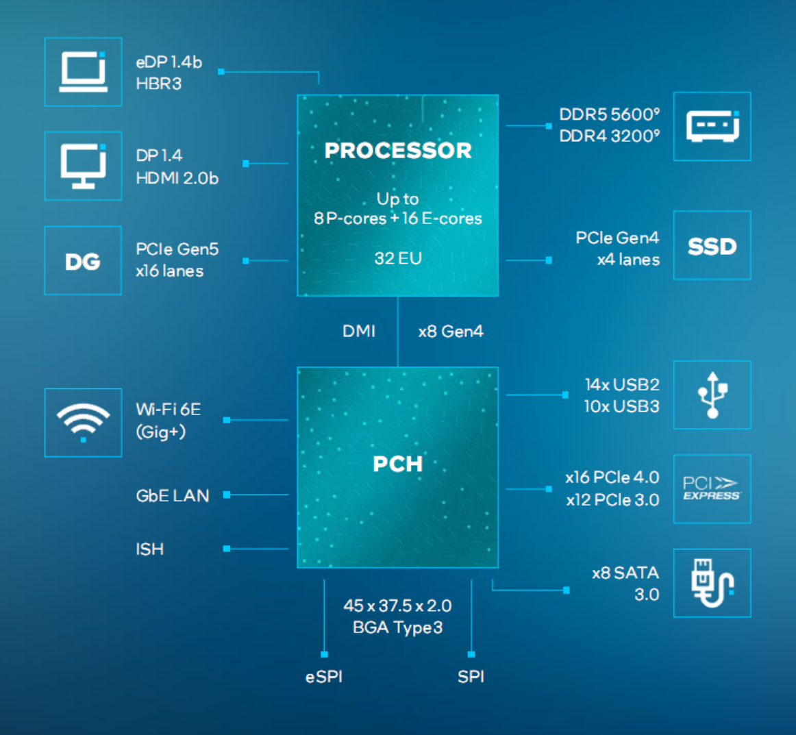 Intel正式发布14代酷睿HX：性能超出期待！