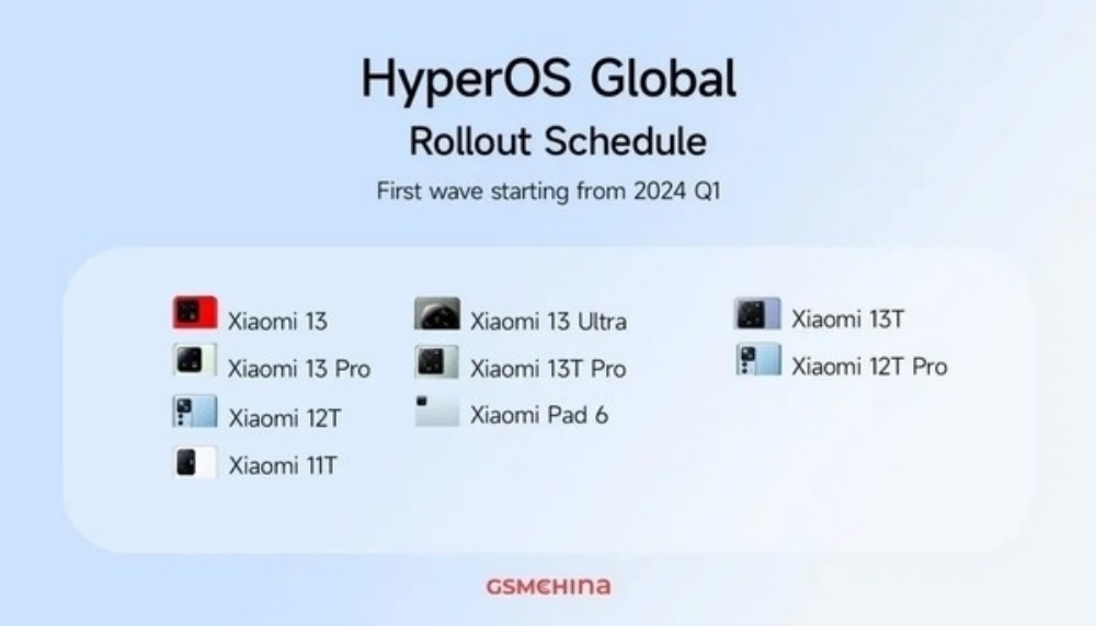 Xiaomi小米澎湃OS系统迎来海外版推送：彻底取代MIUI