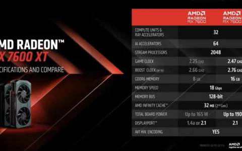 AMD在CES 2024发布新款Radeon RX 7600 XT显卡 搭载16GB显存