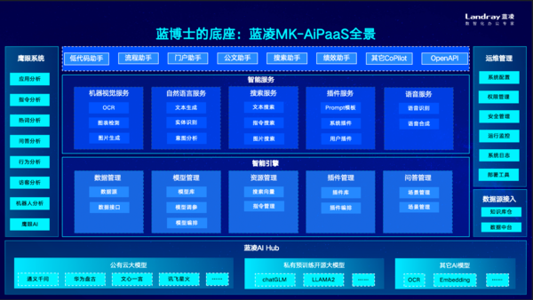 2024年AI协同办公10大趋势，蓝凌带你前瞻