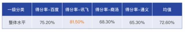 2023年ChatGTP燎原：国内发布了哪些重量级大模型？