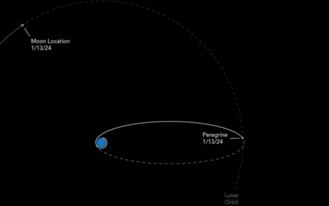 "游隼"号月球着陆器命运未卜：NASA商业任务面临挑战