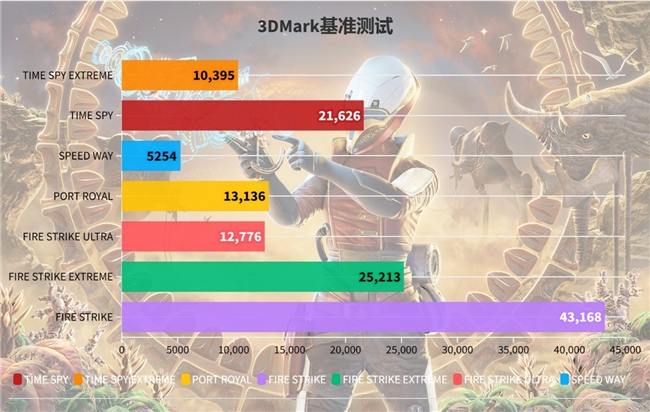 硬朗大将在线秀肌肉！影驰RTX 4070 SUPER大将评测