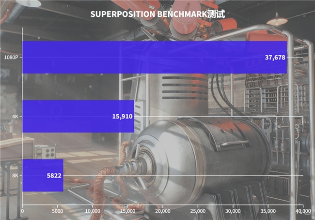 硬朗大将在线秀肌肉！影驰RTX 4070 SUPER大将评测