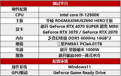 AI性能狂飙！耕升 GeForce RTX 4070 SUPER 踏雪Mini性能解禁