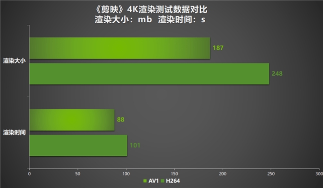 AI性能狂飙！耕升 GeForce RTX 4070 SUPER 踏雪Mini性能解禁