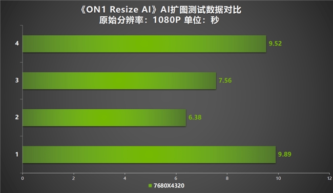 AI性能狂飙！耕升 GeForce RTX 4070 SUPER 踏雪Mini性能解禁
