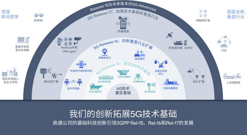 5G时代创新提速，高通跃居专利授权榜第二名，第一名是这家公司