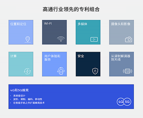 5G时代创新提速，高通跃居专利授权榜第二名，第一名是这家公司