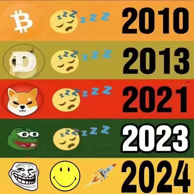meme季再临,TROLL引领风潮,加密市场危险信号浮现