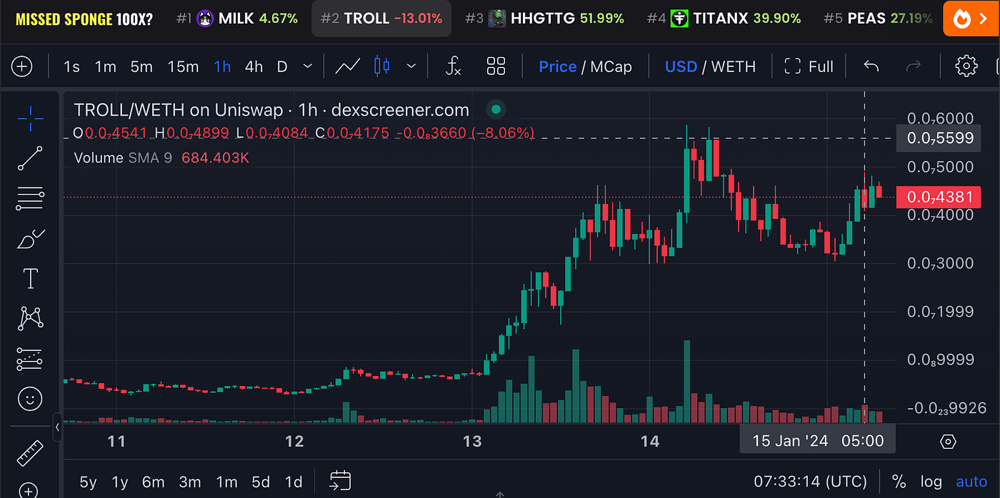 爆涨86倍，$TROLL能否复刻$DOGE奇迹？