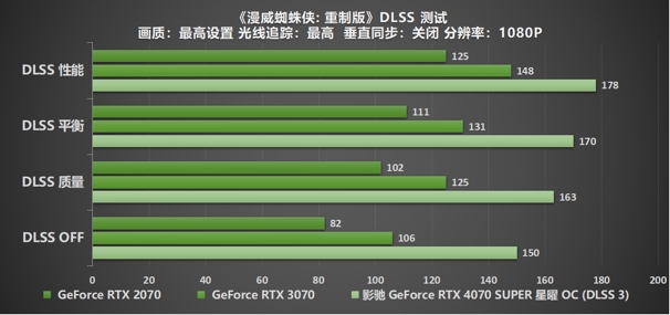 “SUPER”快，影驰 GeForce RTX 4070 SUPER 星曜 OC 评测！带你速闯AI新领域