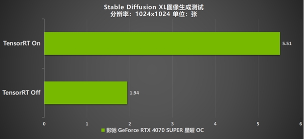 “SUPER”快，影驰 GeForce RTX 4070 SUPER 星曜 OC 评测！带你速闯AI新领域