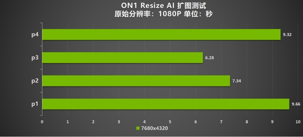“SUPER”快，影驰 GeForce RTX 4070 SUPER 星曜 OC 评测！带你速闯AI新领域