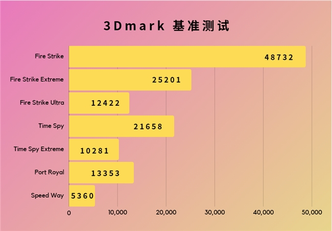 超能极速，神曜降临—影驰 GeForce RTX 4070 SUPER 星曜OC评测