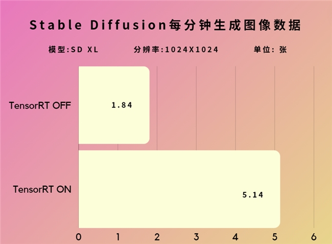 超能极速，神曜降临—影驰 GeForce RTX 4070 SUPER 星曜OC评测