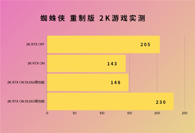 超能极速，神曜降临—影驰 GeForce RTX 4070 SUPER 星曜OC评测