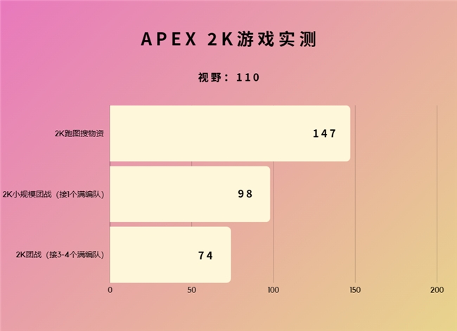 超能极速，神曜降临—影驰 GeForce RTX 4070 SUPER 星曜OC评测