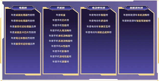 鲁大师2023年牛角尖颁奖盛典揭晓，年度最强产品诞生