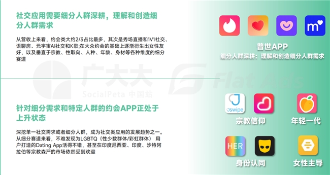 泛娱乐社交迎来新机遇？Flat Ads助力出海企业高效获客