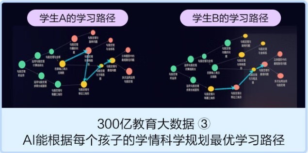 春节送礼送希望，科大讯飞AI学习机T20／Pro助力孩子减负提绩