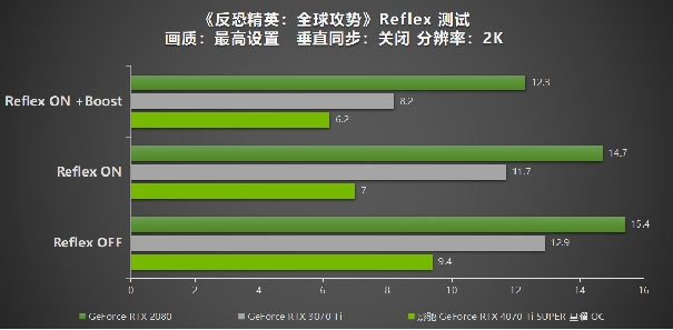 性能真的“Ti”不一样！影驰 GeForce RTX 4070 Ti SUPER 星曜 OC评测！