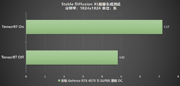 性能真的“Ti”不一样！影驰 GeForce RTX 4070 Ti SUPER 星曜 OC评测！