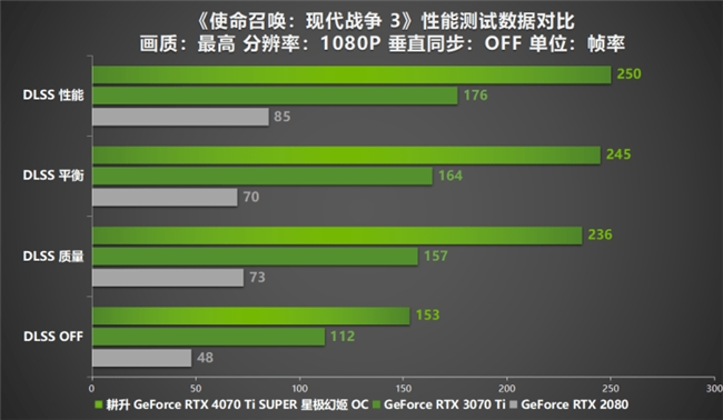 性能真的“太SUPER”！耕升 GeForce RTX 4070 Ti SUPER 星极幻姬 OC评测！