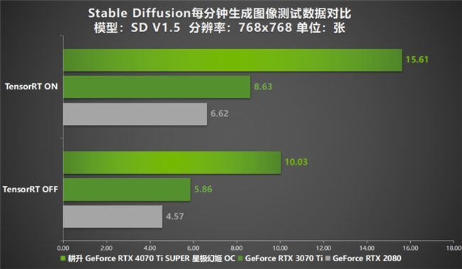 性能真的“太SUPER”！耕升 GeForce RTX 4070 Ti SUPER 星极幻姬 OC评测！