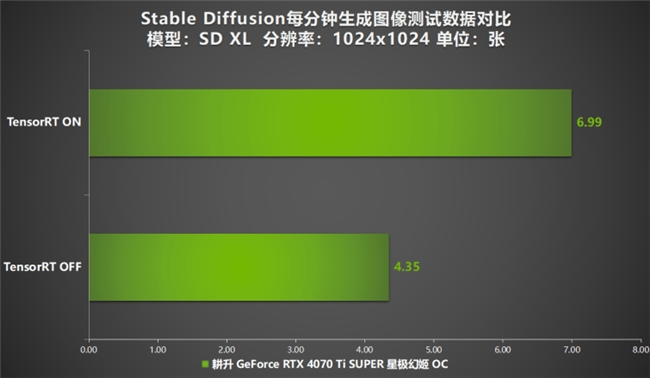 性能真的“太SUPER”！耕升 GeForce RTX 4070 Ti SUPER 星极幻姬 OC评测！