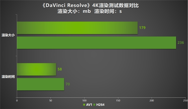 性能真的“太SUPER”！耕升 GeForce RTX 4070 Ti SUPER 星极幻姬 OC评测！