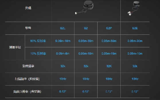 SLAMTEC X NVIDIA |当思岚RPLIDAR S2E遇上Nvidia自主机器人平台