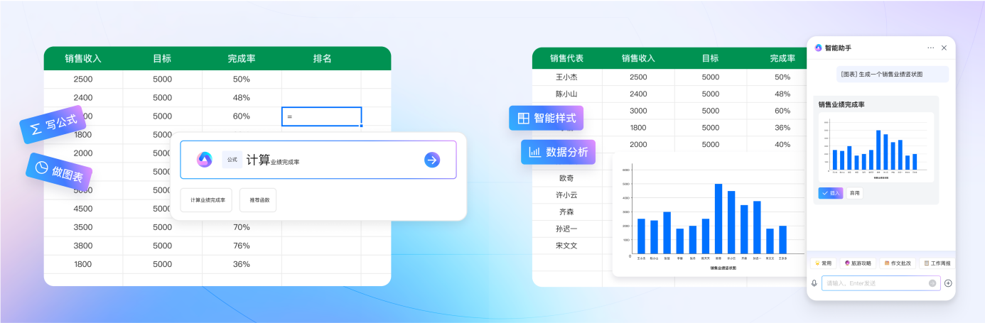 腾讯文档智能助手开启公测,AI创作全面应用于协同办公场景