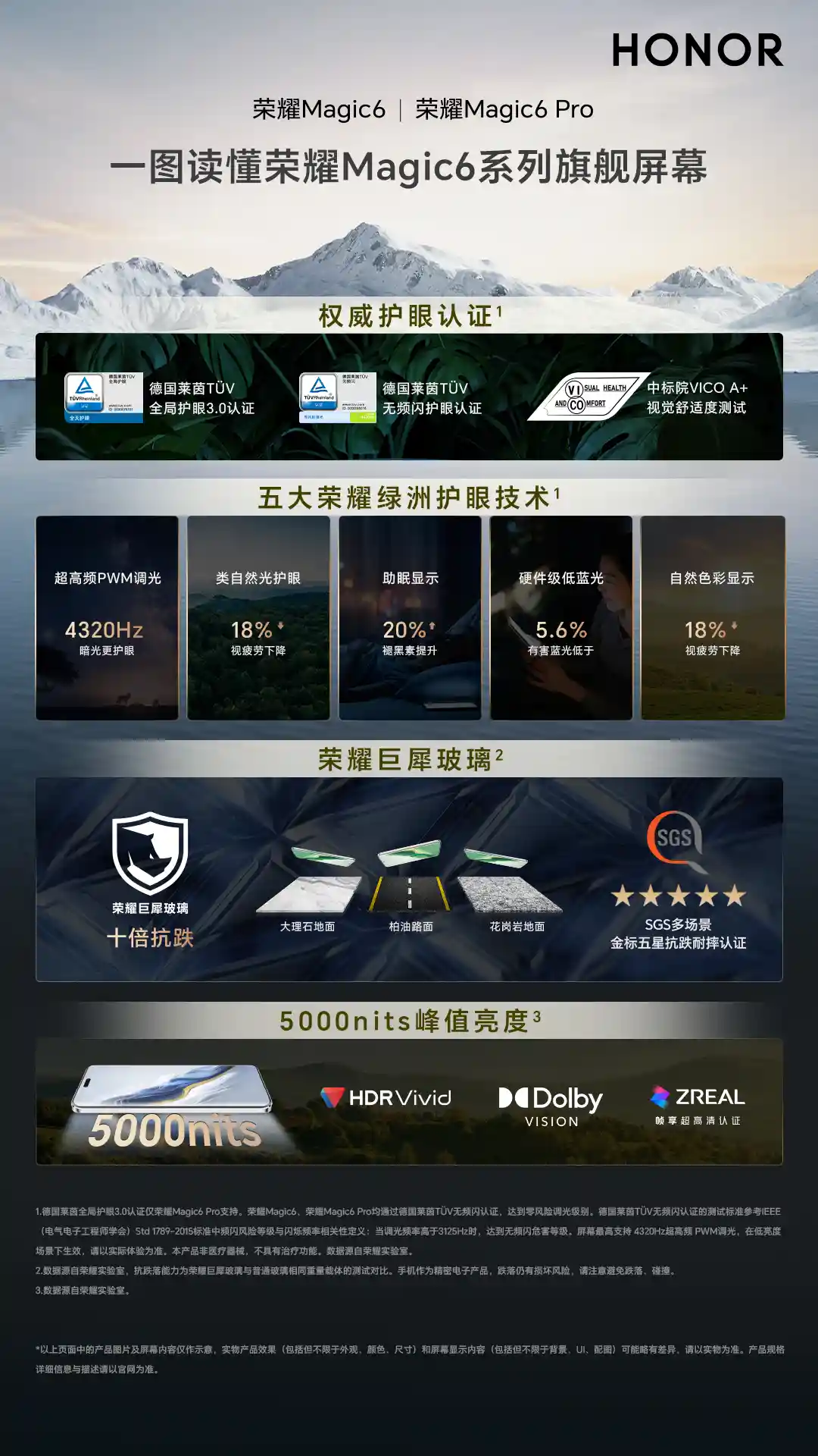 荣耀高管揭秘Magic6系列显示技术内核 创新全天候全屏熄屏功能
